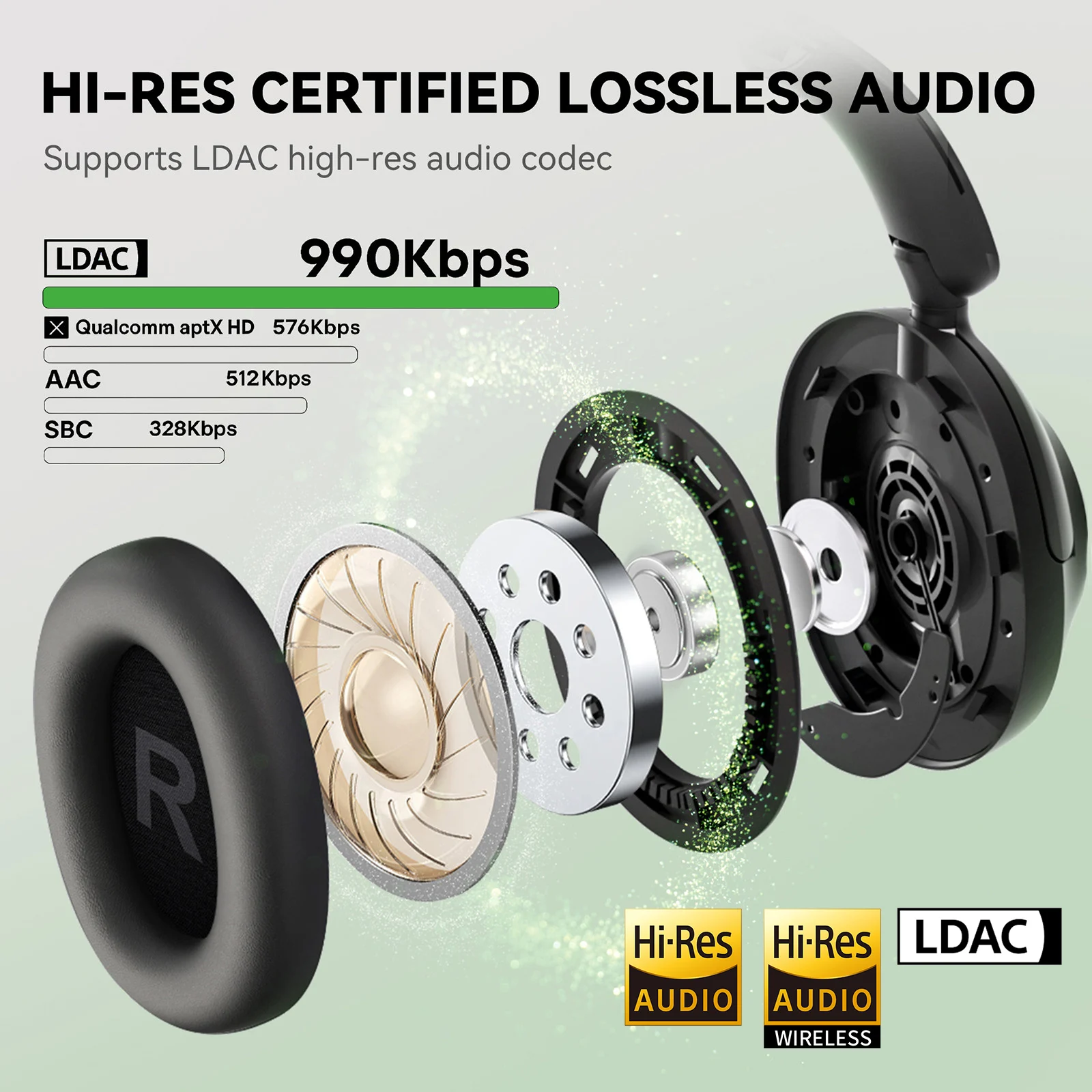 OneOdio A6 ANC ワイヤレス Bluetooth - Dj Headphones Professional のレビューと価格